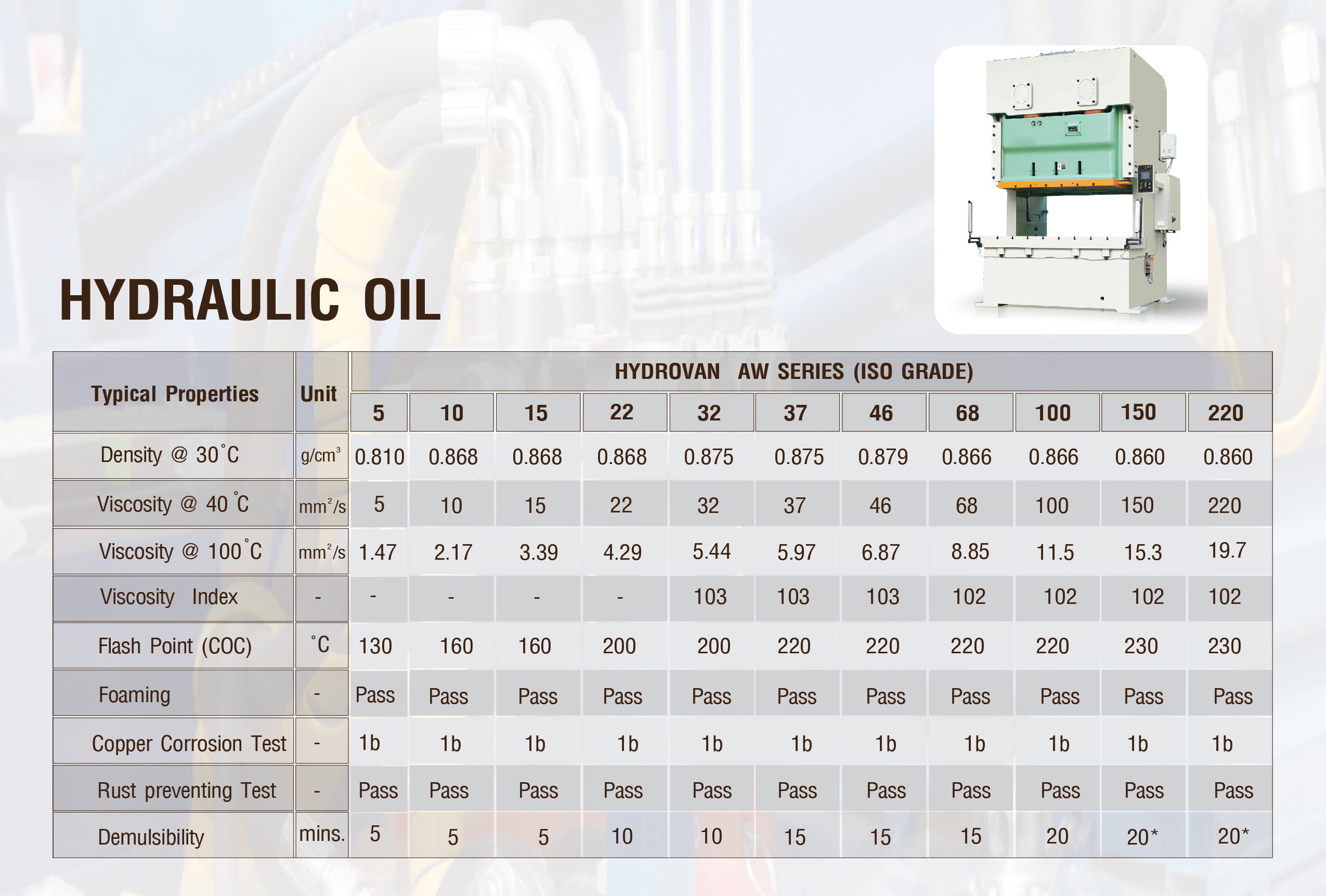 Hydraulic Oil: Applications & Properties